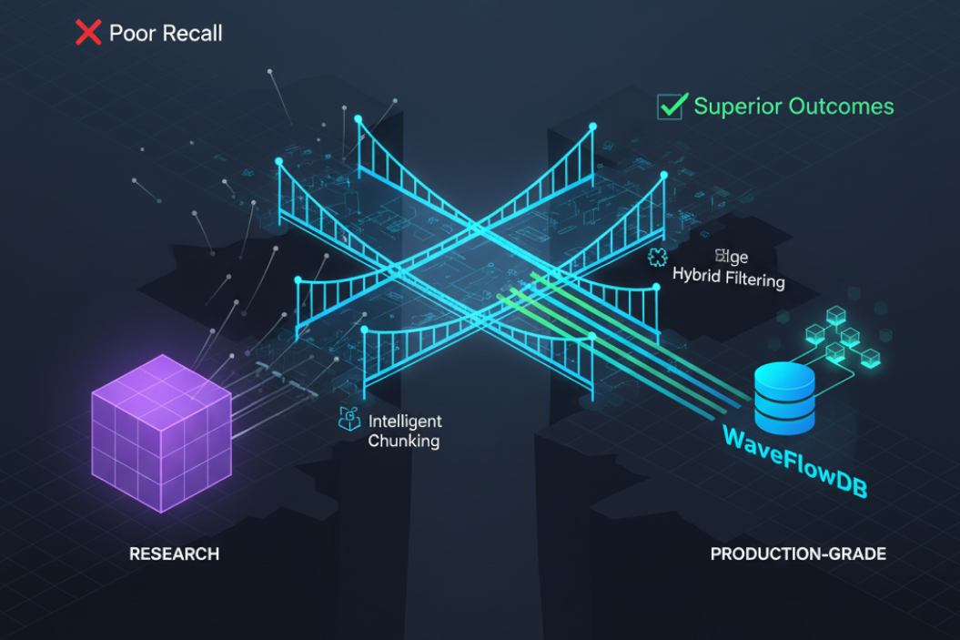 Bridging the Gap: From Research to Production-Grade RAG Systems
